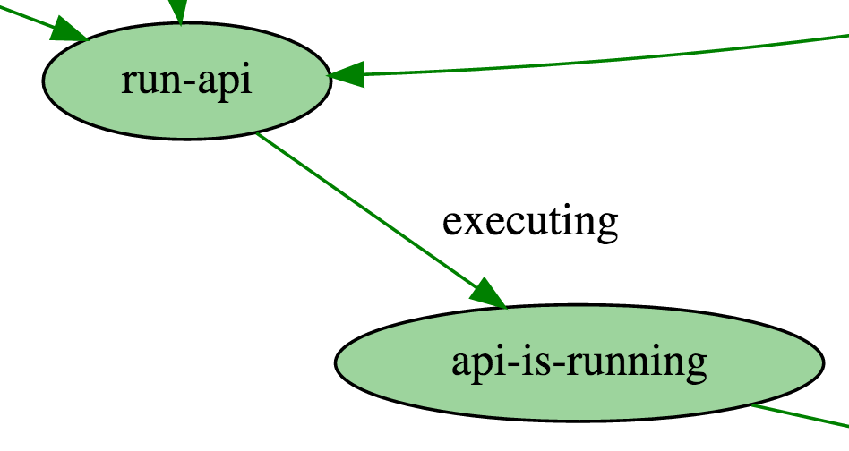Run API